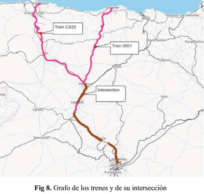 Recorrido y numeración de los trenes, e interoperabilidad mediante análisis espacial tridimensional 