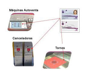 Renfe implanta la tarjeta sin contacto “Renfe & Tú” en cercanías de Valencia