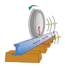Materiales modificados para aminorar vibraciones y ruido en una explotación ferroviaria