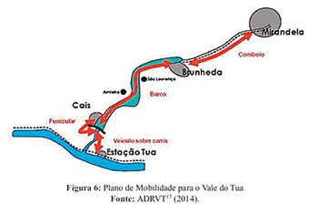 La  gestión de los  ferrocarriles regionales: los casos del ferrocarril de La Robla y la línea del Tua 