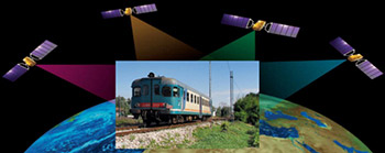 Proyecto europeo ERSAT EAV de gestin de la circulacin ferroviaria va satlite