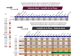Modificación de los horarios de los cercanías Valencia-Castellón por las obras del tercer carril en el Corredor Mediterráneo