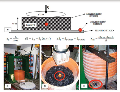 Neoballast: Desarrollando el balasto del futuro