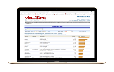 Nuevo récord del portal de Vía Libre: 1.235.378 páginas vistas en el mes de noviembre