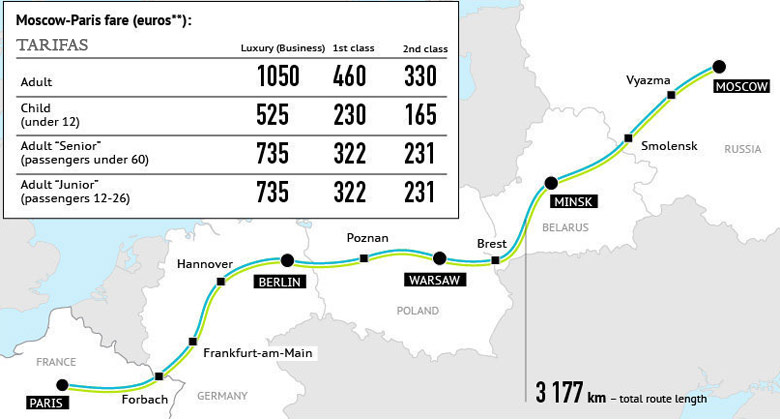 Tren directo entre Moscú, Berlín y París a partir del 12