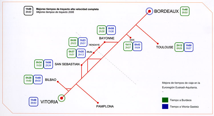Tiempos de viaje de la futura línea de alta velocidad