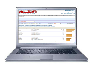 Nuevo récord del portal de Vía Libre: 1.155.667 páginas vistas en el mes de mayo