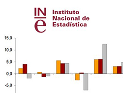 El número de viajeros en ferrocarril aumentó un 1,9 por ciento en diciembre de 2016