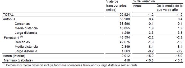 vspace=10