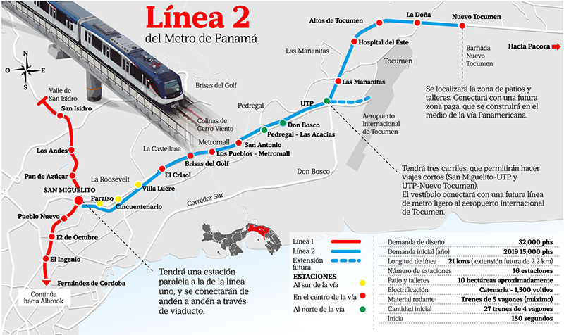 Metro de Panamá licitará en 2018 la conexión con el aeropuerto