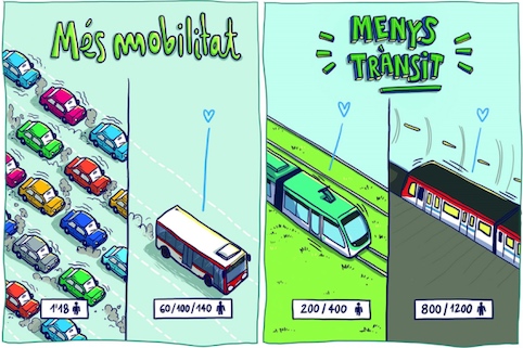 La campaña “El transporte público nos da más” promociona la ecomovilidad en Barcelona