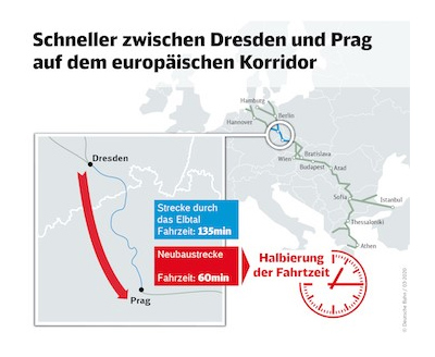 Acuerdo para la construcción de un nuevo enlace ferroviario entre Dresde y Praga