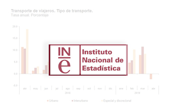 El n�mero de viajeros en AVE creci� un 6,9 por ciento en enero