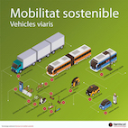 Diccionario catal�n de la movilidad sostenible