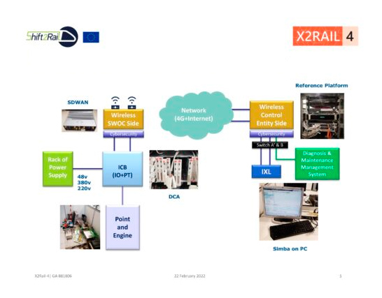 Probado el controlador inteligente de objetos de campo de Thales Espa�a, X2Rail-4 SWOC
