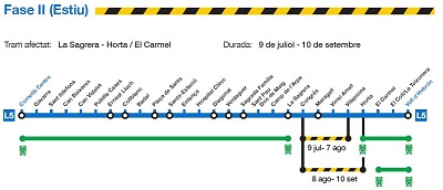 La renovación de vía en la línea 5 de Metro de Barcelona finalizará en agosto