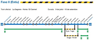 La renovaci�n de v�a en la l�nea 5 de Metro de Barcelona finalizar� en agosto