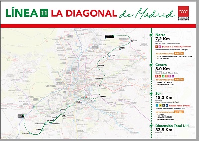 Adjudicada la redaccin de dos proyectos de ampliacin de la lnea 11 de Metro de Madrid