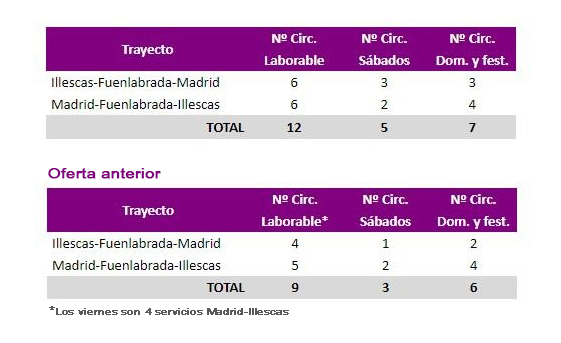 Nuevos servicios de proximidad Illescas-Fuenlabrada de Renfe
