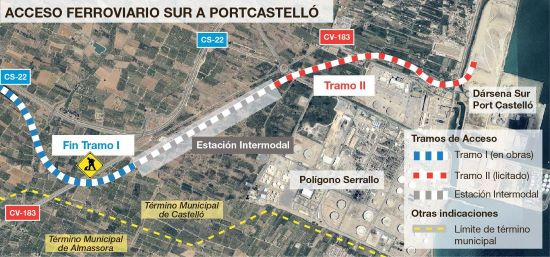Comienzan las obras del segundo tramo de los accesos ferroviarios sur al Puerto de Castell�n