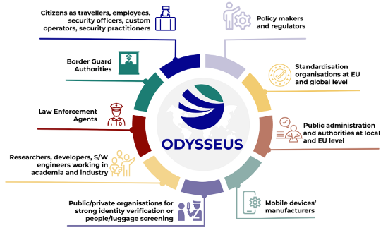 Presentado el proyecto Odysseus sobre seguridad ferroviaria para viajeros en la Uni�n Europea
