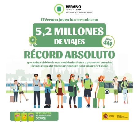 Verano Joven finaliz� con m�s de cinco millones de viajes en tren y autob�s