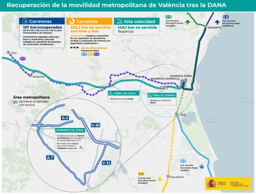 Reapertura de la C1, C2 y parte de la C3 de las cercan�as de Valencia antes de Navidad