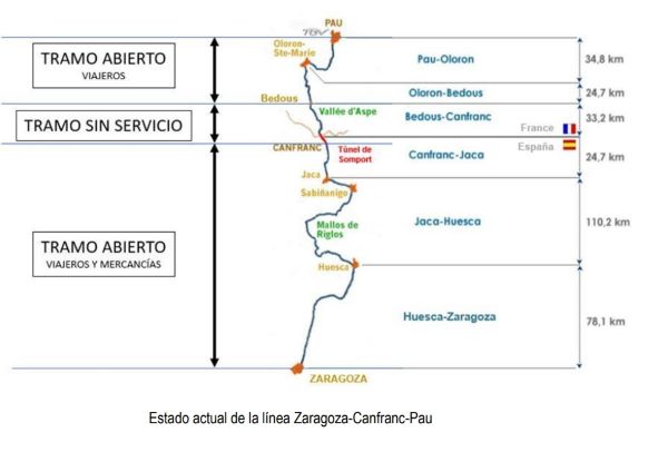 A licitaci�n el proyecto para reabrir el t�nel de Somport y la conexi�n internacional