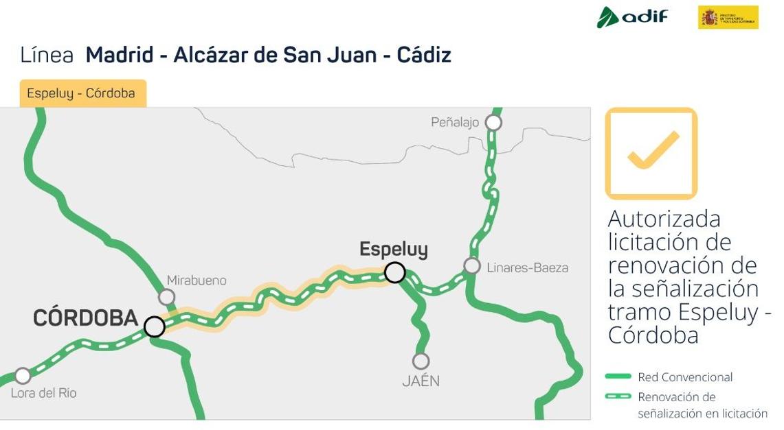 A licitación la nueva señalización en otro tramo de 130 kilómetros entre Jaén y Córdoba