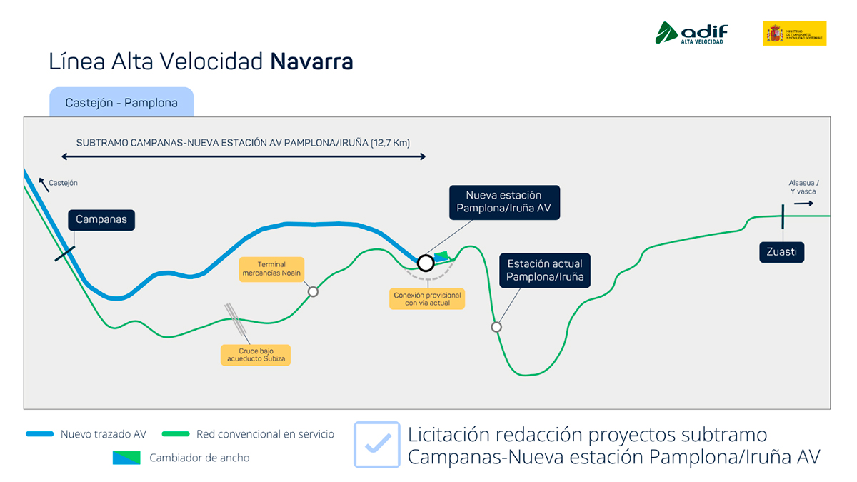 Licitados por 7,5 millones los proyectos del tramo Campanas-Nueva estaci�n de Pamplona
