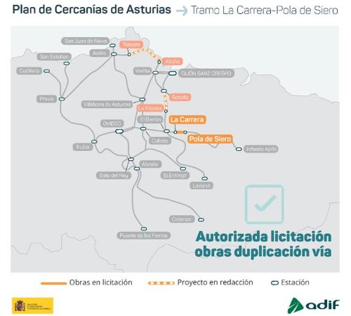 A licitaci�n las obras para duplicar la v�a en la l�nea C-6, entre La Carrera y Pola de Siero