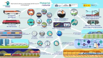 El Proyecto �conCiencia de Tren� muestra las innovaciones en material rodante ferroviario