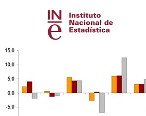 El número de viajeros en ferrocarril aumentó un 4,4 por ciento en 2018