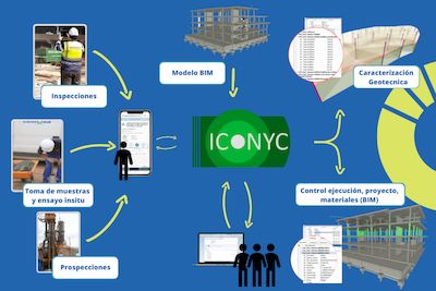 ICONYC  Integration of BIM methodology and technology into quality control and geotechnical characterization