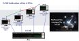 Unified ERTMS Control Center (CCUE)