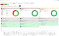 RMS � Remote Management System: Cloud platform to support the operation and maintenance of on-board systems